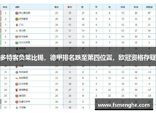 多特客负莱比锡，德甲排名跌至第四位置，欧冠资格存疑